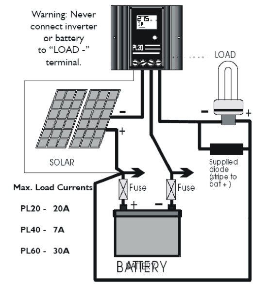 Picture of a PL20 control unit